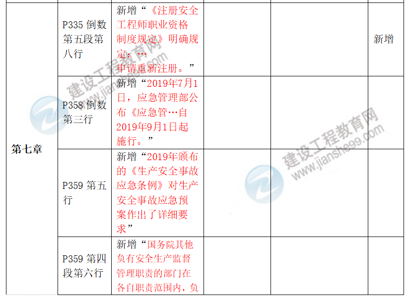 安全生產法律法規(guī)教材對比