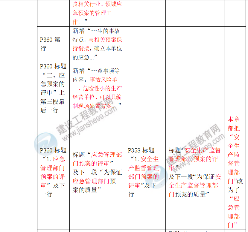 安全生產法律法規(guī)教材對比