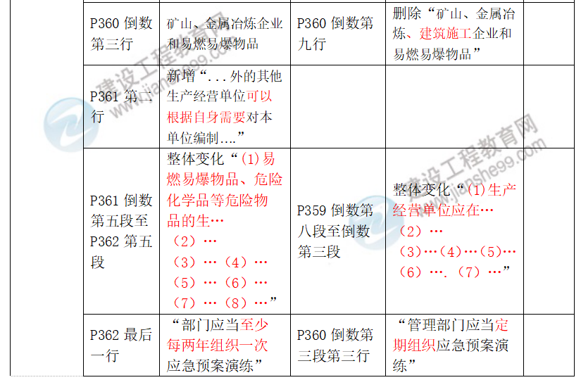 安全生產法律法規(guī)教材對比