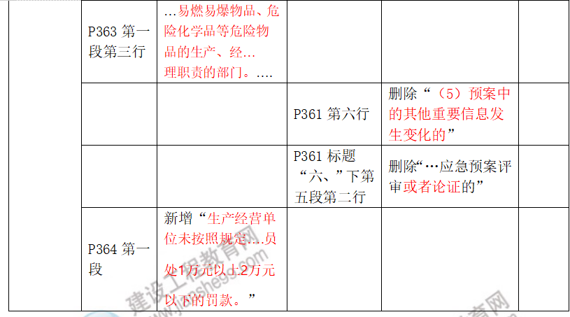 安全生產法律法規(guī)教材對比