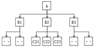 二建建筑實務考點31
