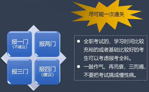 房地產(chǎn)估價師報考科目搭配