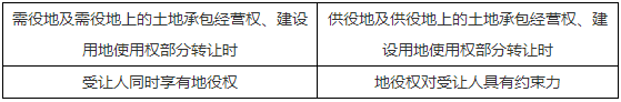 二級建造師核心知識點