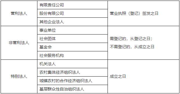 二級建造師核心知識點(diǎn)