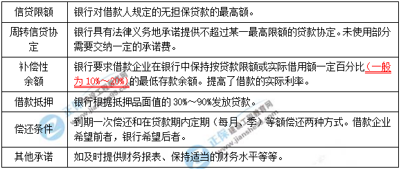 一級建造師知識(shí)點(diǎn)