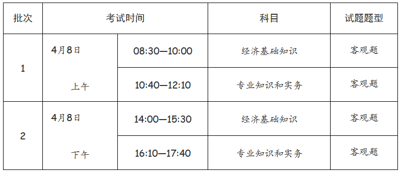 經(jīng)濟(jì)專業(yè)技術(shù)資格考試（初級、中級）