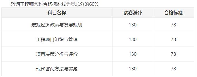 咨詢(xún)工程師合格標(biāo)準(zhǔn)