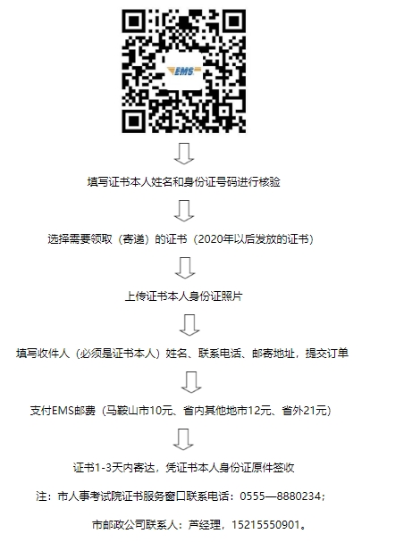 證書領取
