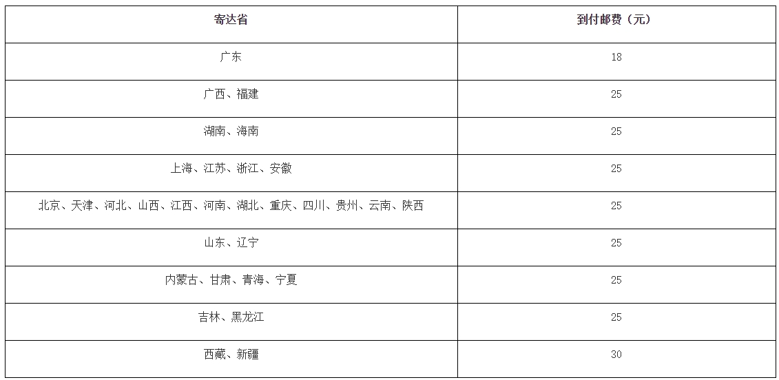 監(jiān)理證書領取