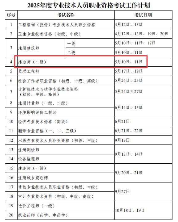 2025年度專業(yè)技術(shù)人員職業(yè)資格考試工作計劃